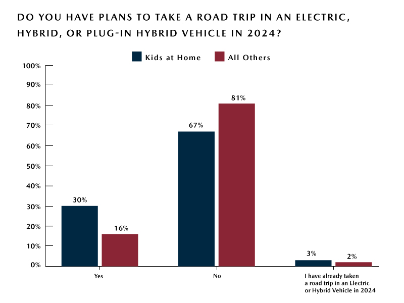 Parent-Road-Trip-Preferences-Willingness-to-Drive-in-EV-for-a-Road-Trip