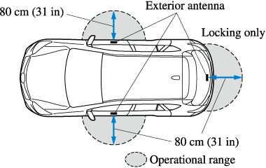 2016 Mazda CX-5 Owner's Manual | Mazda USA