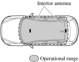 2017 Mazda CX-5 Owner's Manual | Mazda USA