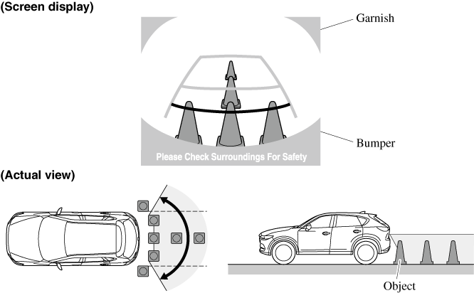 2017 Mazda CX-5 Owner's Manual | Mazda USA