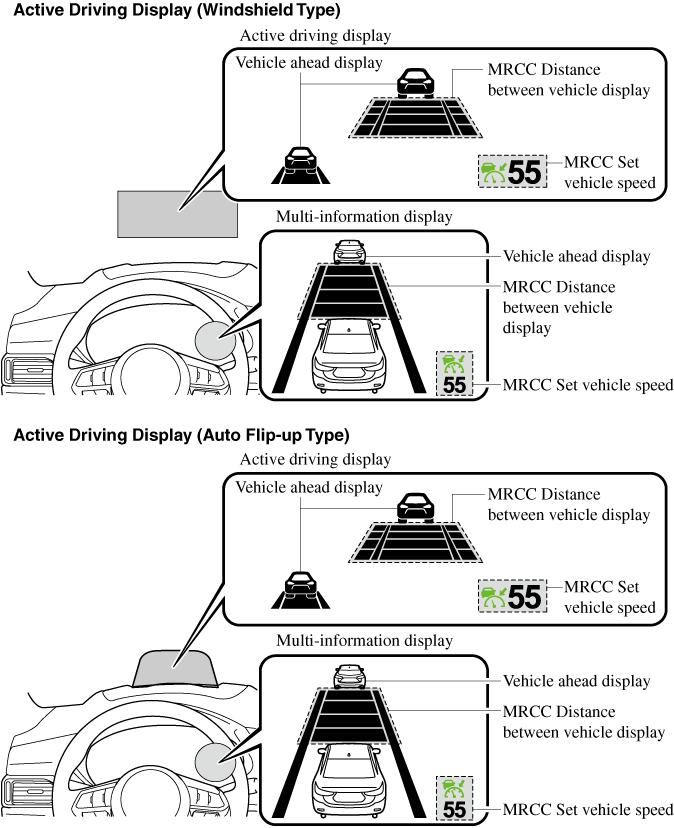 the-mazda-radar-cruise-control-with-stop-go-function-mrcc-with-stop