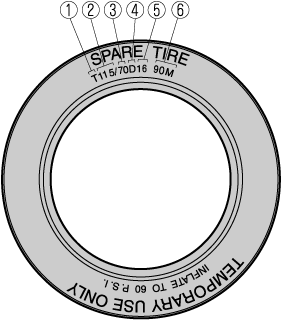 2017 Mazda CX-5 Owner's Manual | Mazda USA