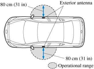 2017 Mazda6 Owner's Manual | Mazda USA