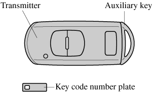 2018 Mazda CX-3 Owner's Manual | Mazda USA