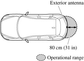 まえがみ様確認ページ 2018 Mazda CX-5 Owner's Manual | Mazda USA