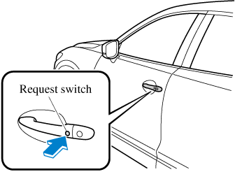 2018 Mazda CX-5 Owner's Manual | Mazda USA