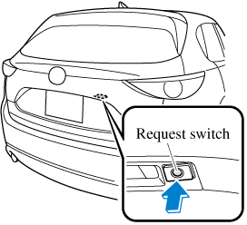 2018 Mazda CX-5 Owner's Manual | Mazda USA