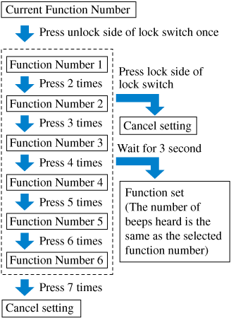 2018 Mazda Cx 5 Owner S Manual Mazda Usa