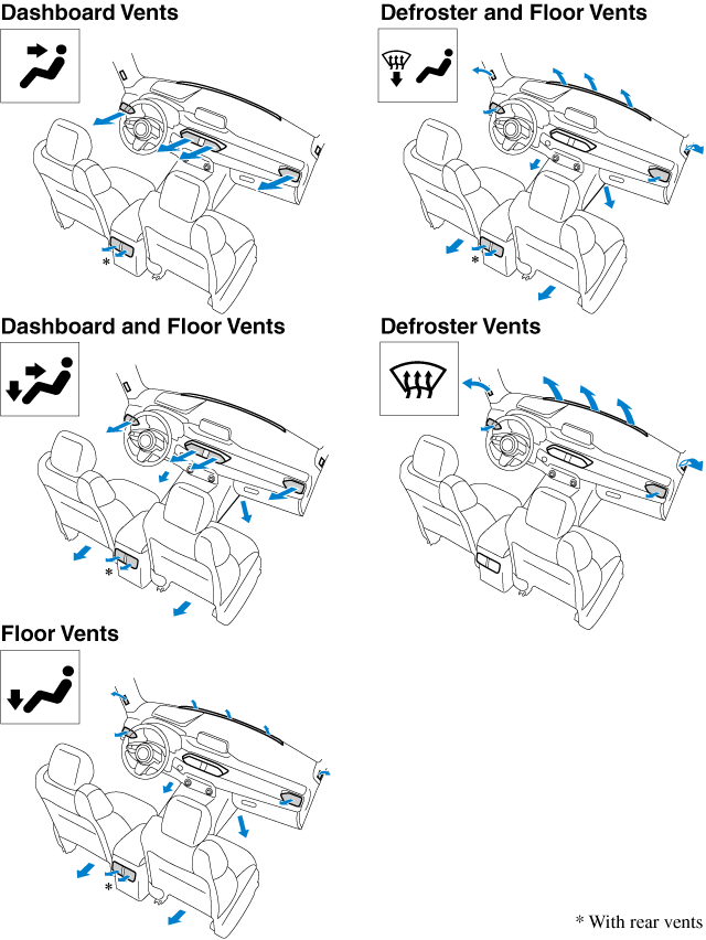 Selecting the Airflow Mode
