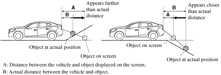 2018 Mazda3 Owner's Manual | Mazda USA