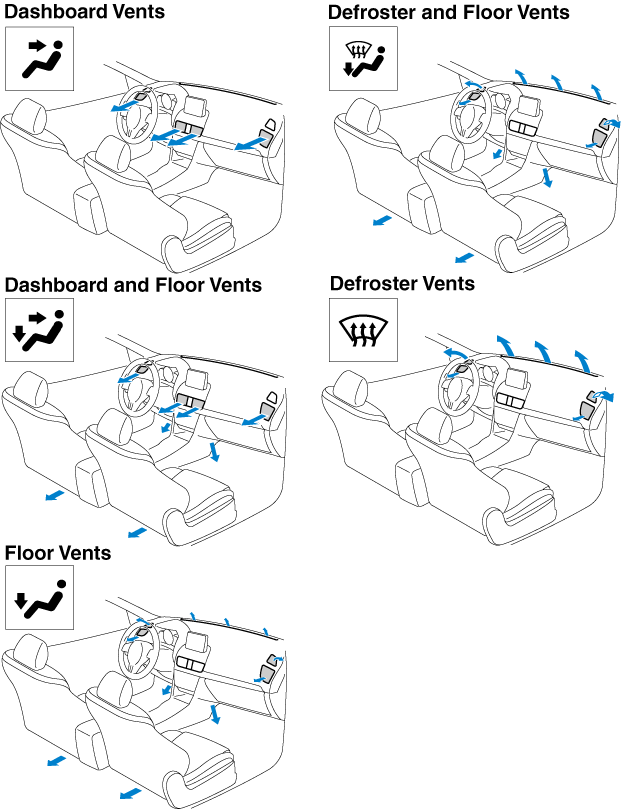 Selecting the Airflow Mode