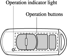 ひまページ 2018 Mazda6 Owner's Manual | Mazda USA
