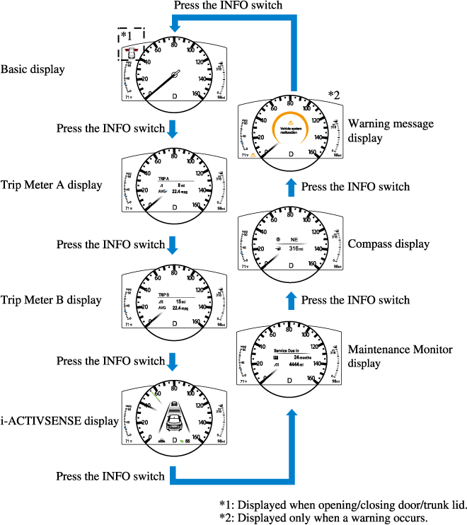2018 Mazda6 Owner's Manual | Mazda USA