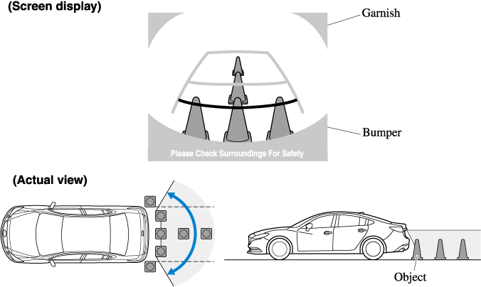 2018 Mazda6 Owner's Manual | Mazda USA