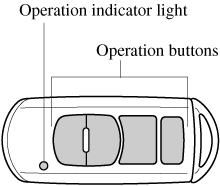 2018 Mazda MX-5 Owner's Manual | Mazda USA