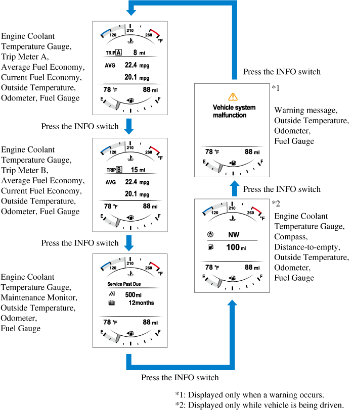 2018 Mazda MX-5 Owner's Manual | Mazda USA