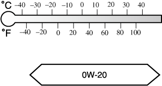 2018 Mazda MX-5 Owner's Manual | Mazda USA