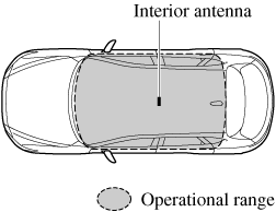 2019 CX-5 Owner's Manual | Mazda USA