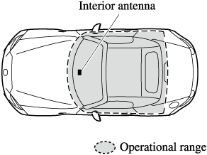 2019 MX-5 & MX-5 RF Owner's Manual | Mazda USA
