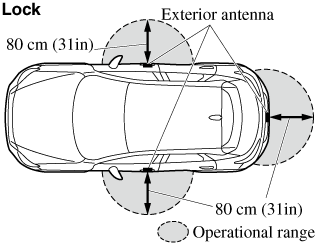 2021 Mazda CX-3 Owner's Manual | Mazda USA