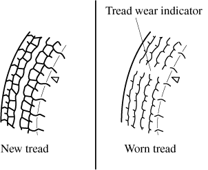2021 Mazda CX-3 Owner's Manual | Mazda USA