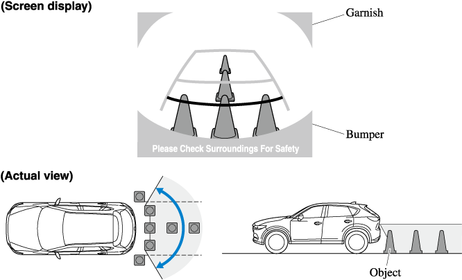 2021 Mazda CX-5 Owner's Manual | Mazda USA