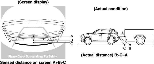 2021 Mazda CX-5 Owner's Manual | Mazda USA