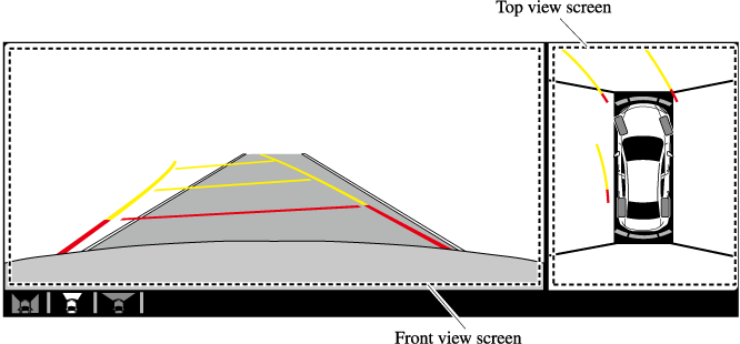 Driver Front Display Structure Displays the image of the area around the vehicle and the vehicle front.