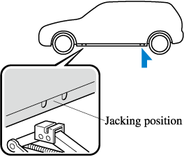 This Mazda Cx 5 Jack Points Guide Will Change Everything You Know - dapftqe