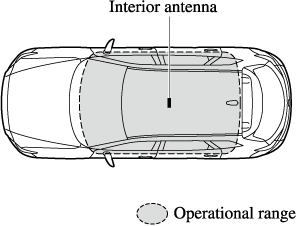 2021 Mazda CX-9 Owner's Manual | Mazda USA