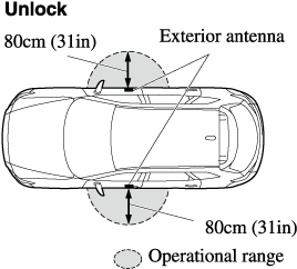 2021 Mazda CX-9 Owner's Manual | Mazda USA