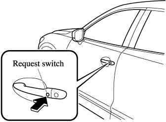2021 Mazda CX-9 Owner's Manual | Mazda USA