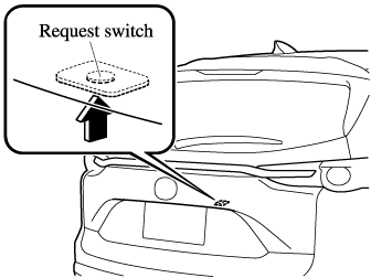 2021 Mazda CX-9 Owner's Manual | Mazda USA