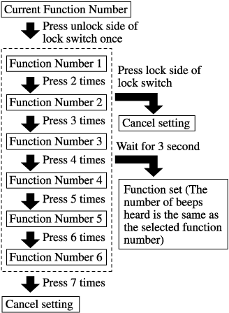 2021 Mazda CX-9 Owner's Manual | Mazda USA