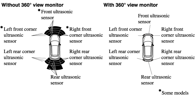 2021 Mazda CX-9 Owner's Manual | Mazda USA
