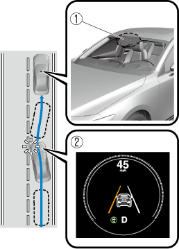 Dynamic stability control malfunction : r/mazda3