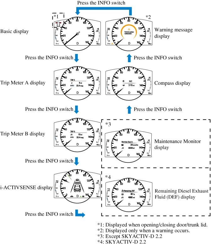 みつま　ページ MAZAK - QUICK TURN 6G CNC lathe used | Mach4Metal