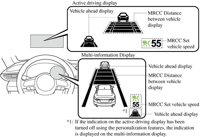 Instrument Cluster Type B 