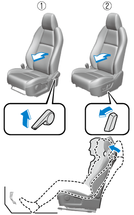 Performance Driver Seating Position 101