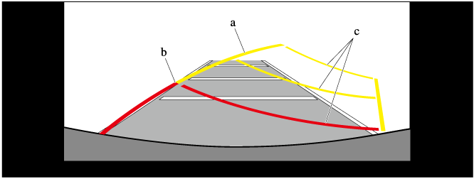 Projected vehicle path (yellow)
