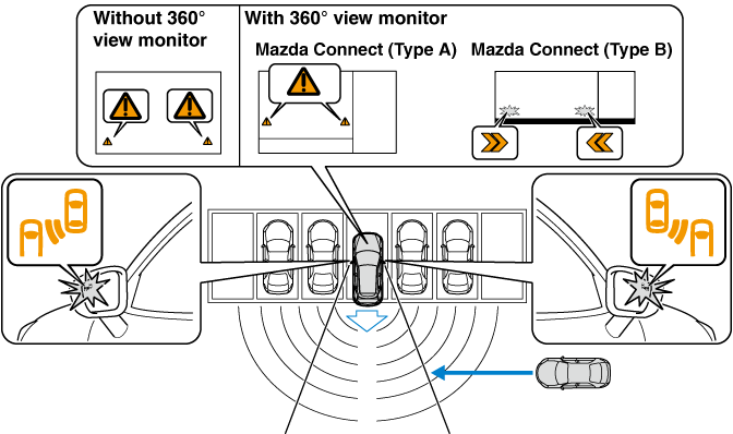 2022 Mazda CX-5 Owner's Manual