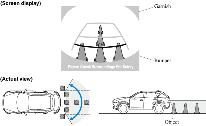 2023 Mazda CX-5 Owner's Manual | Mazda USA