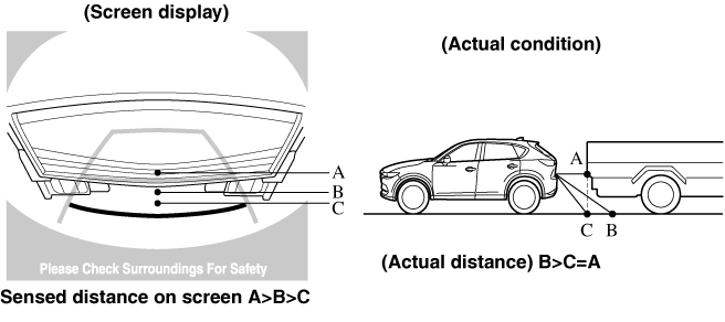 K様ご確認ページ Mazda Cx-5 Touring 2019 White 2.5L vin: JM3KFACM5K1581964 free car