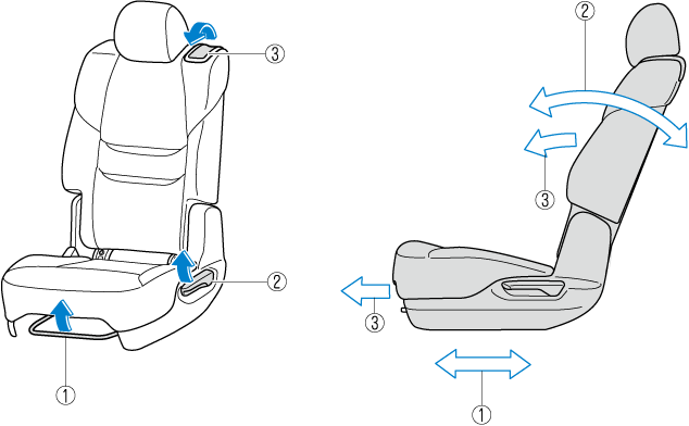 Seat Operation