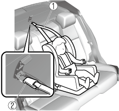 Uas Strap Tether strap