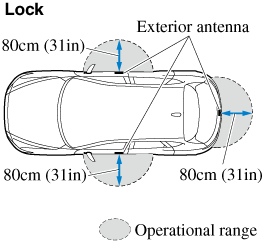 2024 Mazda CX-5 Owner's Manual | Mazda USA