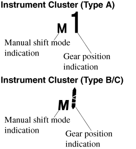 If the gears cannot be shifted down when driving at higher speeds, the ...