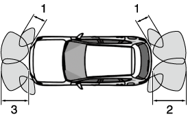 Ultrasonic sensor obscured Mazda 3 GT 2023 - Any idea what this