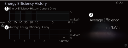 Energy Efficiency History: Current Drive
